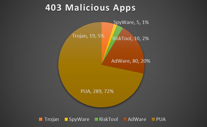 403 malware 