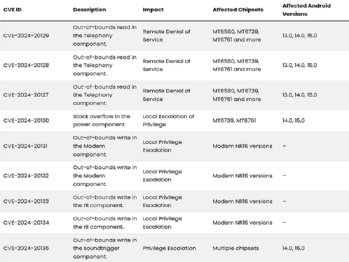 mediatek chipset bluetooth vulnerabilities